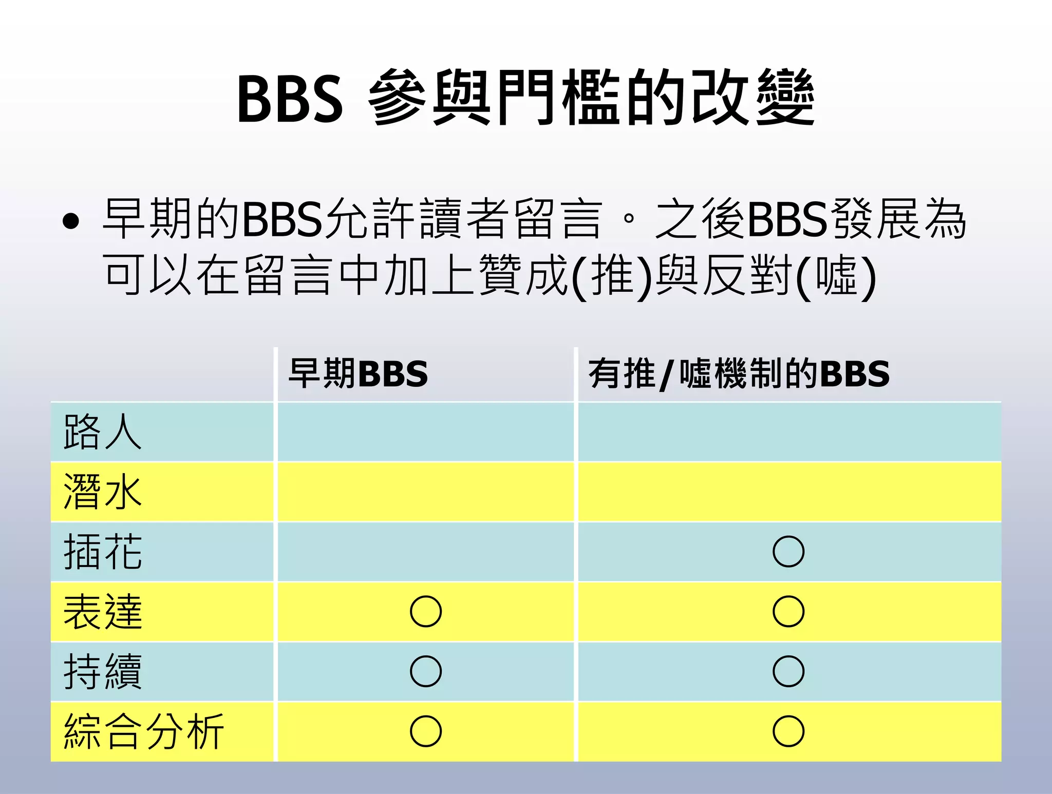 10 Things you should know about Web 2.0