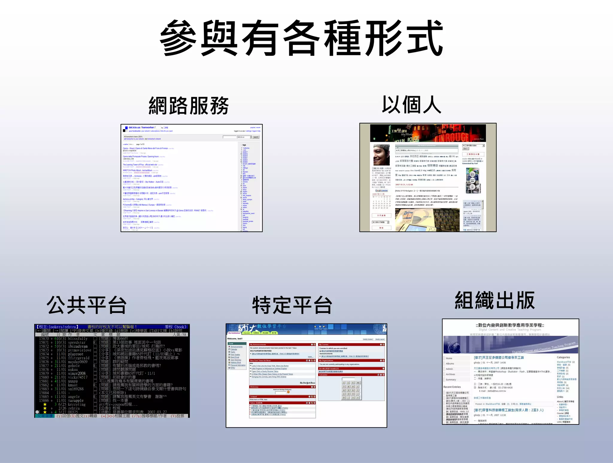 10 Things you should know about Web 2.0
