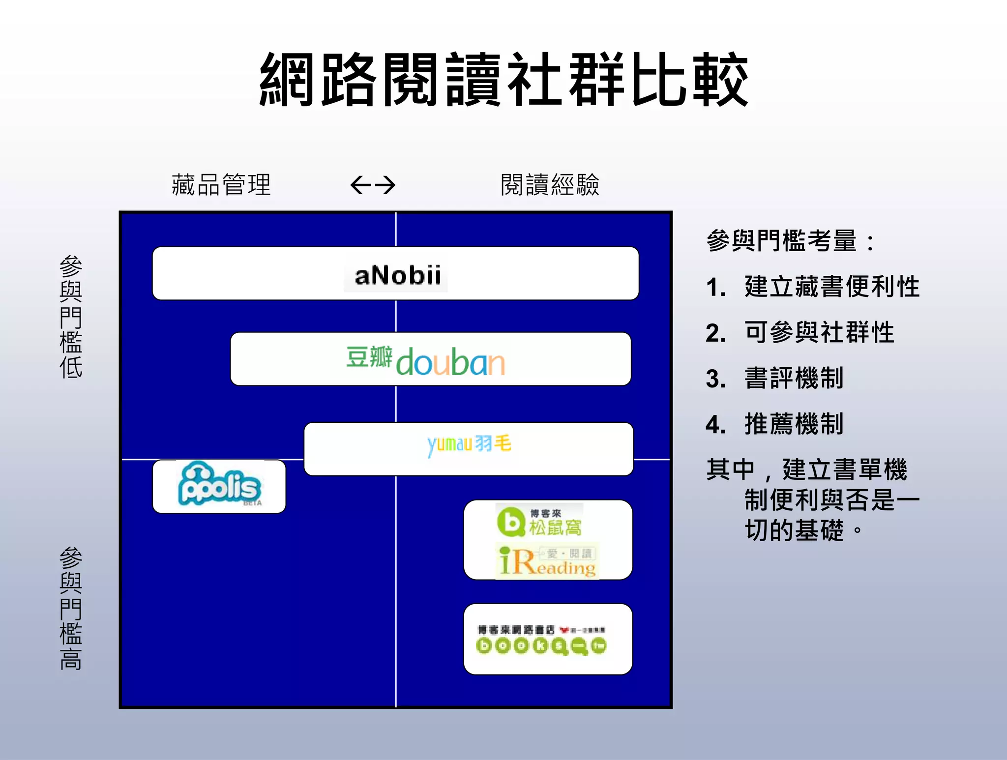 10 Things you should know about Web 2.0