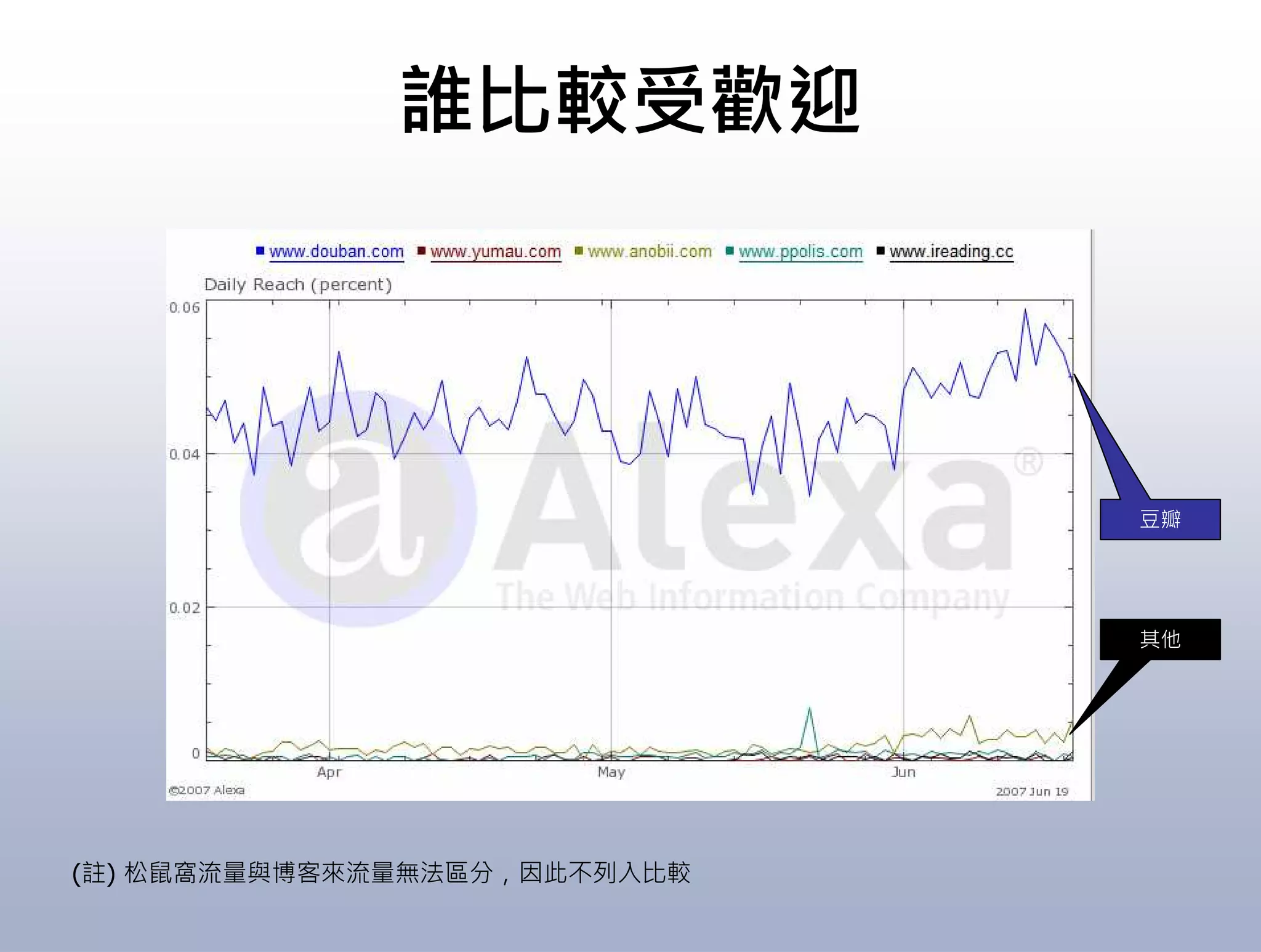 10 Things you should know about Web 2.0