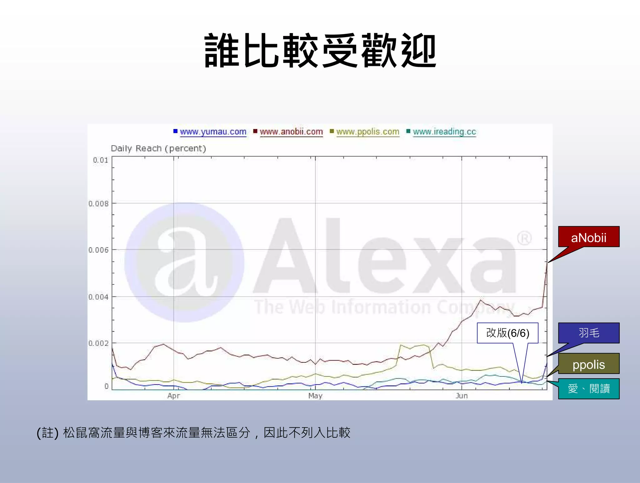 10 Things you should know about Web 2.0
