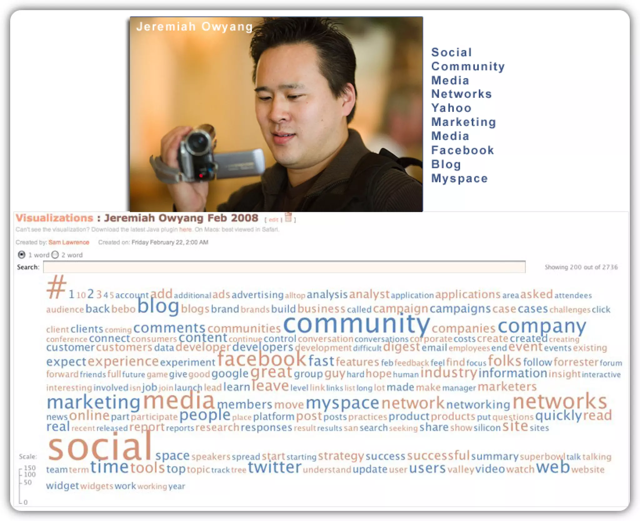 10 Thought Leaders Boiled Down