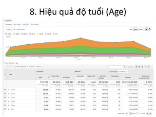8. Hiệu quả độ tuổi (Age)

 