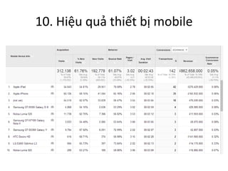 10. Hiệu quả thiết bị mobile

 