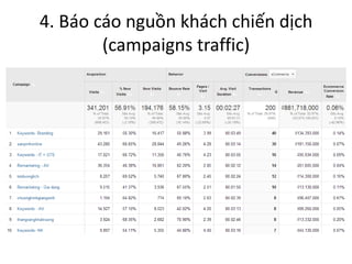 4. Báo cáo nguồn khách chiến dịch
(campaigns traffic)

 