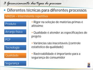 3 Gerenciamento dos tipos de processo
 Diferentes técnicas para diferentes processos
 MASSA – Intermitente repetitiva
                     Rigor na seleção de matérias-primas é
 Produto
                    altíssimo
 Arranjo físico      Qualidade é atender as especificações de
                    projeto
 PCP
                     Variâncias são inaceitáveis (controle
 Tecnologia         estatístico da qualidade)

                     Rastreabilidade é importante para a
 Qualidade
                    segurança do consumidor
 Segurança
 