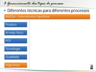 3 Gerenciamento dos tipos de processo
 Diferentes técnicas para diferentes processos
 MASSA – Intermitente repetitiva

 Produto

 Arranjo físico

 PCP

 Tecnologia

 Qualidade

 Segurança
 