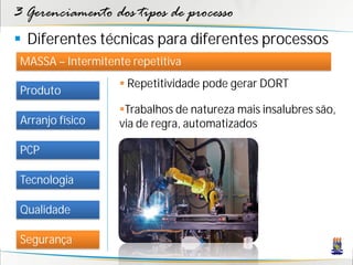 3 Gerenciamento dos tipos de processo
 Diferentes técnicas para diferentes processos
 MASSA – Intermitente repetitiva
                     Repetitividade pode gerar DORT
 Produto
                    Trabalhos de natureza mais insalubres são,
 Arranjo físico     via de regra, automatizados

 PCP

 Tecnologia

 Qualidade

 Segurança
 