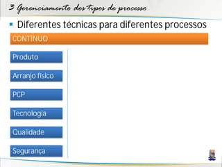3 Gerenciamento dos tipos de processo
 Diferentes técnicas para diferentes processos
 CONTÍNUO

 Produto

 Arranjo físico

 PCP

 Tecnologia

 Qualidade

 Segurança
 