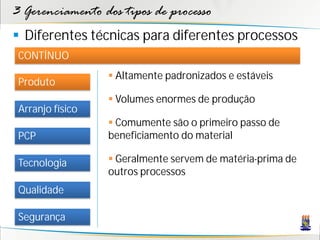 3 Gerenciamento dos tipos de processo
 Diferentes técnicas para diferentes processos
 CONTÍNUO
                   Altamente padronizados e estáveis
 Produto
                   Volumes enormes de produção
 Arranjo físico
                   Comumente são o primeiro passo de
 PCP              beneficiamento do material

 Tecnologia        Geralmente servem de matéria-prima de
                  outros processos
 Qualidade

 Segurança
 