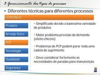 3 Gerenciamento dos tipos de processo
 Diferentes técnicas para diferentes processos
 CONTÍNUO
                   Simplificado devido a baixíssima variedade
 Produto
                  de produtos
 Arranjo físico    Maior problema previsão da demanda
                  (efeito chicote)
 PCP
                   Problemas de PCP podem parar toda uma
 Tecnologia       cadeia de suprimento

                   Deve considerar fortemente as
 Qualidade
                  necessidades de paradas para manutenção
 Segurança
 