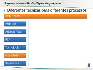 3 Gerenciamento dos tipos de processo
 Diferentes técnicas para diferentes processos
 CONTÍNUO

 Produto

 Arranjo físico

 PCP

 Tecnologia

 Qualidade

 Segurança
 