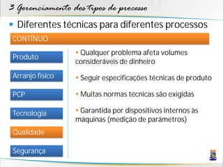 3 Gerenciamento dos tipos de processo
 Diferentes técnicas para diferentes processos
 CONTÍNUO
                   Qualquer problema afeta volumes
 Produto
                  consideráveis de dinheiro
 Arranjo físico    Seguir especificações técnicas de produto

 PCP               Muitas normas técnicas são exigidas

 Tecnologia        Garantida por dispositivos internos às
                  máquinas (medição de parâmetros)
 Qualidade

 Segurança
 
