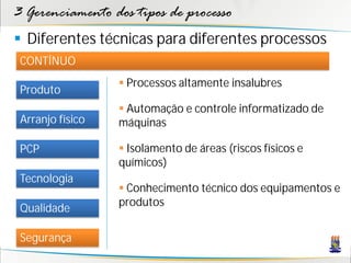 3 Gerenciamento dos tipos de processo
 Diferentes técnicas para diferentes processos
 CONTÍNUO
                   Processos altamente insalubres
 Produto
                   Automação e controle informatizado de
 Arranjo físico   máquinas

 PCP               Isolamento de áreas (riscos físicos e
                  químicos)
 Tecnologia
                   Conhecimento técnico dos equipamentos e
                  produtos
 Qualidade

 Segurança
 