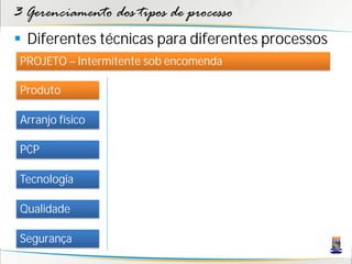 3 Gerenciamento dos tipos de processo
 Diferentes técnicas para diferentes processos
 PROJETO – Intermitente sob encomenda

 Produto

 Arranjo físico

 PCP

 Tecnologia

 Qualidade

 Segurança
 