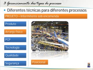 3 Gerenciamento dos tipos de processo
 Diferentes técnicas para diferentes processos
 PROJETO – Intermitente sob encomenda

 Produto

 Arranjo físico

 PCP

 Tecnologia

 Qualidade

 Segurança         Posicional
 