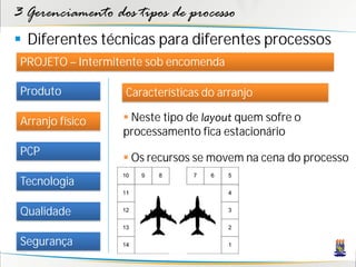 3 Gerenciamento dos tipos de processo
 Diferentes técnicas para diferentes processos
 PROJETO – Intermitente sob encomenda

 Produto           Características do arranjo

 Arranjo físico     Neste tipo de layout quem sofre o
                   processamento fica estacionário
 PCP
                    Os recursos se movem na cena do processo
 Tecnologia

 Qualidade

 Segurança
 