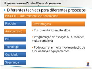 3 Gerenciamento dos tipos de processo
 Diferentes técnicas para diferentes processos
 PROJETO – Intermitente sob encomenda

 Produto           Desvantagens

 Arranjo físico     Custos unitários muito altos

                    Programação de espaços ou atividades
 PCP
                   muito complexa
 Tecnologia         Pode acarretar muita movimentação de
                   funcionários e equipamentos
 Qualidade

 Segurança
 