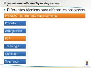 3 Gerenciamento dos tipos de processo
 Diferentes técnicas para diferentes processos
 PROJETO – Intermitente sob encomenda

 Produto

 Arranjo físico

 PCP

 Tecnologia

 Qualidade

 Segurança
 