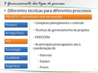 3 Gerenciamento dos tipos de processo
 Diferentes técnicas para diferentes processos
 PROJETO – Intermitente sob encomenda
                   Complexo planejamento e controle
 Produto
                   Técnicas de gerenciamento de projetos
 Arranjo físico
                   PERT/CPM
 PCP
                   As principais preocupações são a
 Tecnologia       coordenação de:

                      Materiais
 Qualidade
                      Equipes
 Segurança            Prazos
 