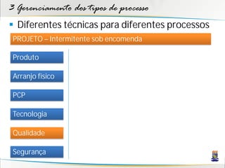 3 Gerenciamento dos tipos de processo
 Diferentes técnicas para diferentes processos
 PROJETO – Intermitente sob encomenda

 Produto

 Arranjo físico

 PCP

 Tecnologia

 Qualidade

 Segurança
 