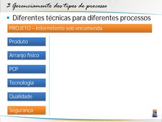 3 Gerenciamento dos tipos de processo
 Diferentes técnicas para diferentes processos
 PROJETO – Intermitente sob encomenda

 Produto

 Arranjo físico

 PCP

 Tecnologia

 Qualidade

 Segurança
 