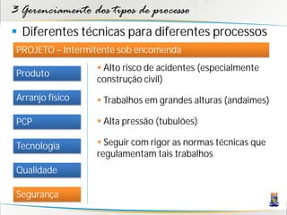 3 Gerenciamento dos tipos de processo
 Diferentes técnicas para diferentes processos
 PROJETO – Intermitente sob encomenda
                   Alto risco de acidentes (especialmente
 Produto
                  construção civil)
 Arranjo físico    Trabalhos em grandes alturas (andaimes)

 PCP               Alta pressão (tubulões)

 Tecnologia        Seguir com rigor as normas técnicas que
                  regulamentam tais trabalhos
 Qualidade

 Segurança
 