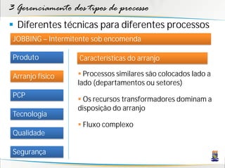 3 Gerenciamento dos tipos de processo
 Diferentes técnicas para diferentes processos
 JOBBING – Intermitente sob encomenda

 Produto           Características do arranjo

 Arranjo físico     Processos similares são colocados lado a
                   lado (departamentos ou setores)
 PCP
                    Os recursos transformadores dominam a
                   disposição do arranjo
 Tecnologia
                    Fluxo complexo
 Qualidade

 Segurança
 
