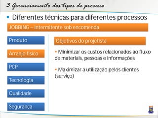 3 Gerenciamento dos tipos de processo
 Diferentes técnicas para diferentes processos
 JOBBING – Intermitente sob encomenda

 Produto           Objetivos do projetista

 Arranjo físico     Minimizar os custos relacionados ao fluxo
                   de materiais, pessoas e informações
 PCP
                    Maximizar a utilização pelos clientes
                   (serviço)
 Tecnologia

 Qualidade

 Segurança
 