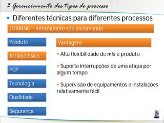 3 Gerenciamento dos tipos de processo
 Diferentes técnicas para diferentes processos
 JOBBING – Intermitente sob encomenda

 Produto           Vantagens

 Arranjo físico     Alta flexibilidade de mix e produto

                    Suporta interrupções de uma etapa por
 PCP
                   algum tempo
 Tecnologia         Supervisão de equipamentos e instalações
                   relativamente fácil
 Qualidade

 Segurança
 