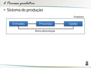 2 Processo produtivo
 Sistema de produção
                                              Fronteira

     Entradas             Processo         Saídas

                       Retro-alimentação
 