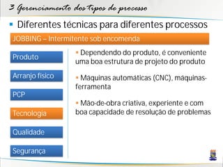 3 Gerenciamento dos tipos de processo
 Diferentes técnicas para diferentes processos
 JOBBING – Intermitente sob encomenda
                   Dependendo do produto, é conveniente
 Produto
                  uma boa estrutura de projeto do produto
 Arranjo físico    Máquinas automáticas (CNC), máquinas-
                  ferramenta
 PCP
                   Mão-de-obra criativa, experiente e com
 Tecnologia       boa capacidade de resolução de problemas

 Qualidade

 Segurança
 