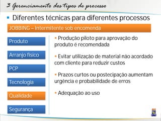 3 Gerenciamento dos tipos de processo
 Diferentes técnicas para diferentes processos
 JOBBING – Intermitente sob encomenda
                   Produção piloto para aprovação do
 Produto
                  produto é recomendada
 Arranjo físico    Evitar utilização de material não acordado
                  com cliente para reduzir custos
 PCP
                   Prazos curtos ou postecipação aumentam
 Tecnologia       urgência e probabilidade de erros

                   Adequação ao uso
 Qualidade

 Segurança
 