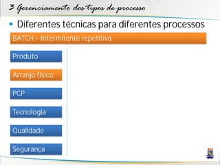 3 Gerenciamento dos tipos de processo
 Diferentes técnicas para diferentes processos
 BATCH – Intermitente repetitiva

 Produto

 Arranjo físico

 PCP

 Tecnologia

 Qualidade

 Segurança
 