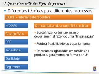 3 Gerenciamento dos tipos de processo
 Diferentes técnicas para diferentes processos
 BATCH – Intermitente repetitiva

 Produto             Características do arranjo físico celular

 Arranjo físico      Busca trazer ordem ao arranjo
                    departamental fazendo uma “linearização”
 PCP
                     Perde a flexibilidade do departamental
 Tecnologia          Os recursos agrupados em famílias de
                    produtos, geralmente na forma de “U”
 Qualidade

 Segurança
 