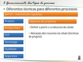 3 Gerenciamento dos tipos de processo
 Diferentes técnicas para diferentes processos
 BATCH – Intermitente repetitiva

 Produto             Objetivos do projetista

 Arranjo físico      Definir o porte e a natureza da célula

                     Alocação dos recursos na célula (técnicas
 PCP
                    de projeto)
 Tecnologia

 Qualidade

 Segurança
 