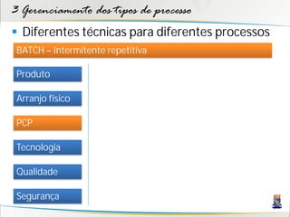 3 Gerenciamento dos tipos de processo
 Diferentes técnicas para diferentes processos
 BATCH – Intermitente repetitiva

 Produto

 Arranjo físico

 PCP

 Tecnologia

 Qualidade

 Segurança
 