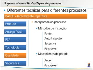 3 Gerenciamento dos tipos de processo
 Diferentes técnicas para diferentes processos
 BATCH – Intermitente repetitiva
                     Incorporada ao processo
 Produto
                        Métodos de Inspeção
 Arranjo físico
                              Fonte

 PCP                          Auto-inspeção
                              Sucessiva
 Tecnologia                   Poka-yoke

 Qualidade              Mecanismos de parada

                              Andon
 Segurança
                              Poka-yoke
 