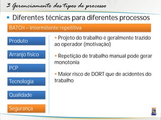 3 Gerenciamento dos tipos de processo
 Diferentes técnicas para diferentes processos
 BATCH – Intermitente repetitiva
                     Projeto do trabalho é geralmente trazido
 Produto
                    ao operador (motivação)
 Arranjo físico      Repetição de trabalho manual pode gerar
                    monotonia
 PCP
                     Maior risco de DORT que de acidentes do
 Tecnologia         trabalho

 Qualidade

 Segurança
 