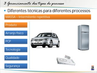 3 Gerenciamento dos tipos de processo
 Diferentes técnicas para diferentes processos
 MASSA – Intermitente repetitiva

 Produto

 Arranjo físico

 PCP

 Tecnologia

 Qualidade

 Segurança
 