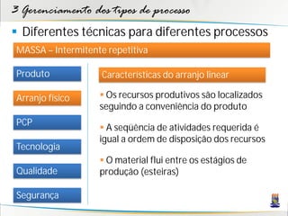3 Gerenciamento dos tipos de processo
 Diferentes técnicas para diferentes processos
 MASSA – Intermitente repetitiva

 Produto             Características do arranjo linear

 Arranjo físico      Os recursos produtivos são localizados
                    seguindo a conveniência do produto
 PCP
                     A seqüência de atividades requerida é
                    igual a ordem de disposição dos recursos
 Tecnologia
                     O material flui entre os estágios de
 Qualidade          produção (esteiras)

 Segurança
 