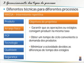 3 Gerenciamento dos tipos de processo
 Diferentes técnicas para diferentes processos
 MASSA – Intermitente repetitiva

 Produto             Objetivos do projetista

 Arranjo físico      Garantir que as operações ou estágios
                    consigam produzir na mesma taxa
 PCP
                     Obter um tempo de ciclo conveniente à
                    demanda dos produtos
 Tecnologia
                     Minimizar a ociosidade devidos as
 Qualidade          diferenças de tempo dos estágios

 Segurança
 
