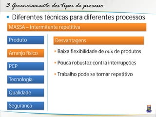 3 Gerenciamento dos tipos de processo
 Diferentes técnicas para diferentes processos
 MASSA – Intermitente repetitiva

 Produto             Desvantagens

 Arranjo físico      Baixa flexibilidade de mix de produtos

                     Pouca robustez contra interrupções
 PCP
                     Trabalho pode se tornar repetitivo
 Tecnologia

 Qualidade

 Segurança
 