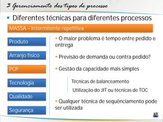 3 Gerenciamento dos tipos de processo
 Diferentes técnicas para diferentes processos
 MASSA – Intermitente repetitiva
                     O maior problema é tempo entre pedido e
 Produto
                    entrega
 Arranjo físico      Previsão de demanda ou contra pedido?

 PCP                 Gestão da capacidade mais simples

 Tecnologia               Técnicas de balanceamento
                           Utilização do JIT ou técnicas de TOC
 Qualidade
                     Qualquer técnica de sequênciamento pode
 Segurança          ser utilizada
 