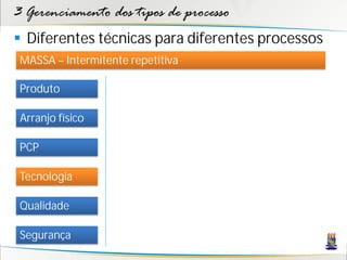 3 Gerenciamento dos tipos de processo
 Diferentes técnicas para diferentes processos
 MASSA – Intermitente repetitiva

 Produto

 Arranjo físico

 PCP

 Tecnologia

 Qualidade

 Segurança
 