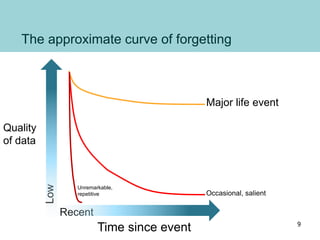 The approximate curve of forgetting
Long ago
High
Recent
Low
Time since event
Quality
of data
Major life event
Occasional, salient
Unremarkable,
repetitive
9
 