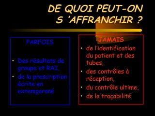 DE QUOI PEUT-ON
S ’AFFRANCHIR ?
PARFOIS
• Des résultats de
groupe et RAI,
• de la prescription
écrite en
extemporané
JAMAIS
• de l’identification
du patient et des
tubes,
• des contrôles à
réception,
• du contrôle ultime,
• de la traçabilité
 