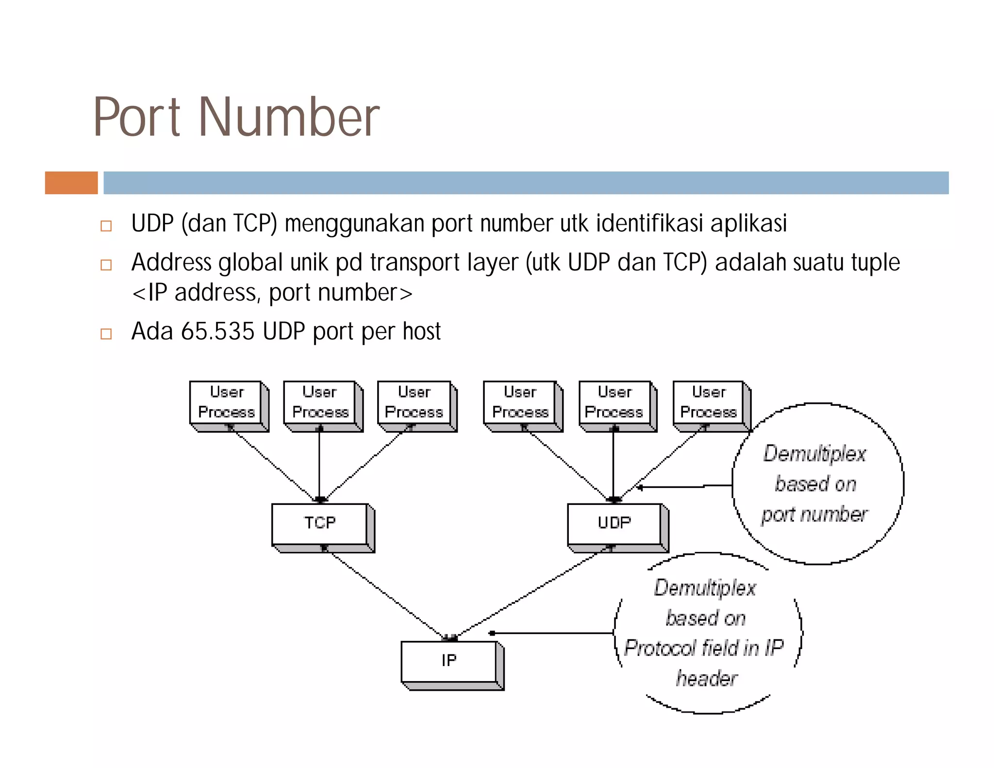 10 transport layer (tcp&udp) | PPT image.