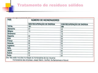 Tratamento de resíduos sólidos 
 