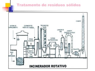 Tratamento de resíduos sólidos 
 